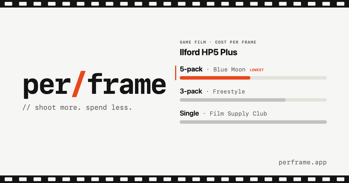 perframe.app: film prices compared by cost per frame